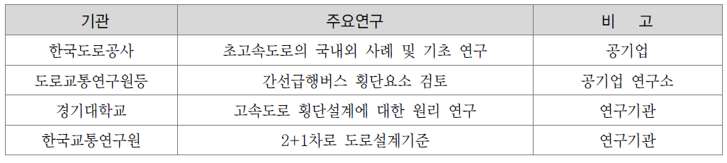 국내 횡단요소 기술 관련 연구