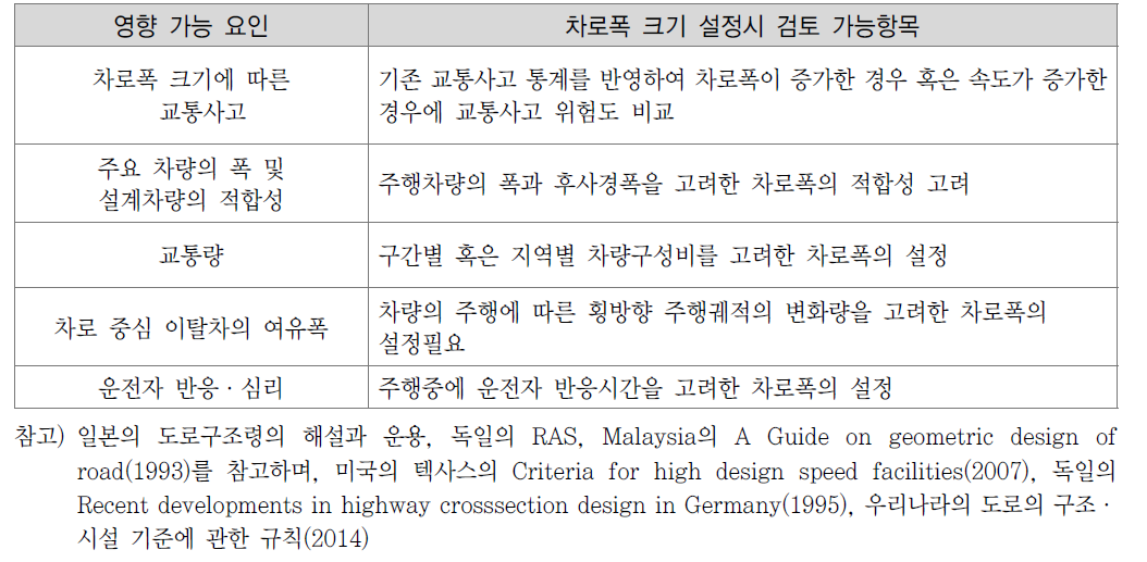 차로폭의 크기 설정에 영향을 줄 수 있는 요인