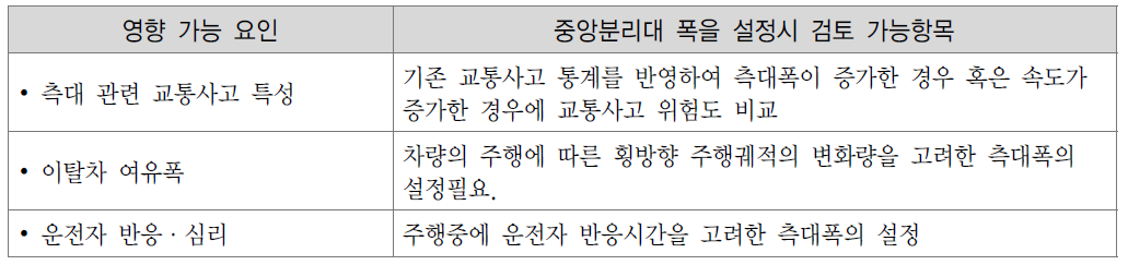 측대 폭에 영향을 줄 수 있는 요인