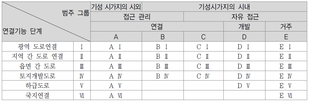 RAS-L의 적용범위