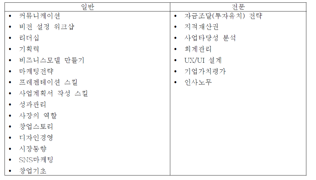 주요 교육 컨텐츠 분류