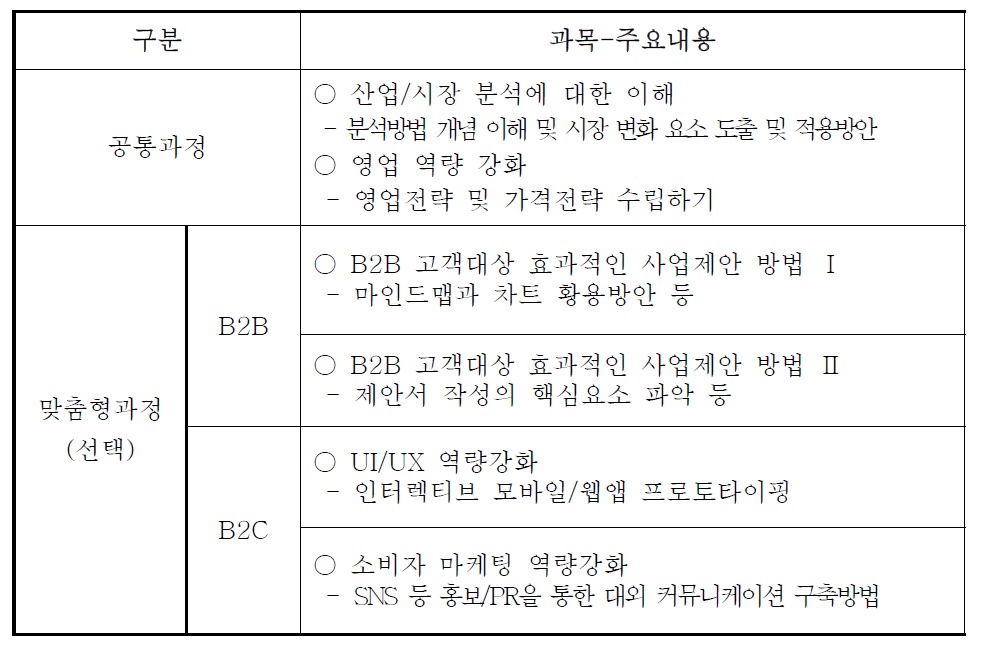 마케팅과정 주요교육내용