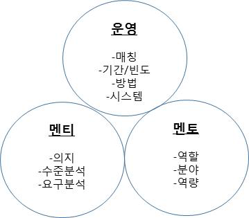 멘토링 핵심요소