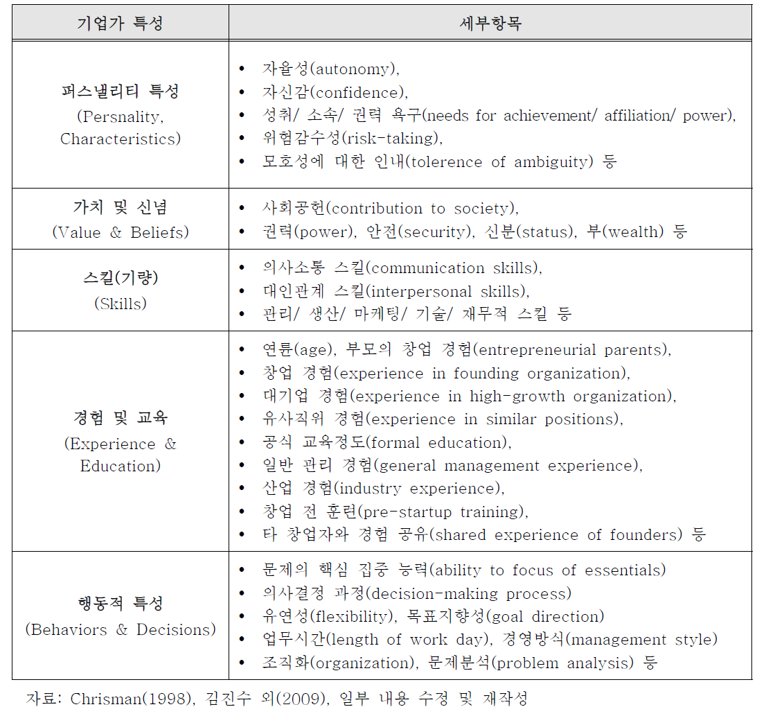 기업가 특성 요인