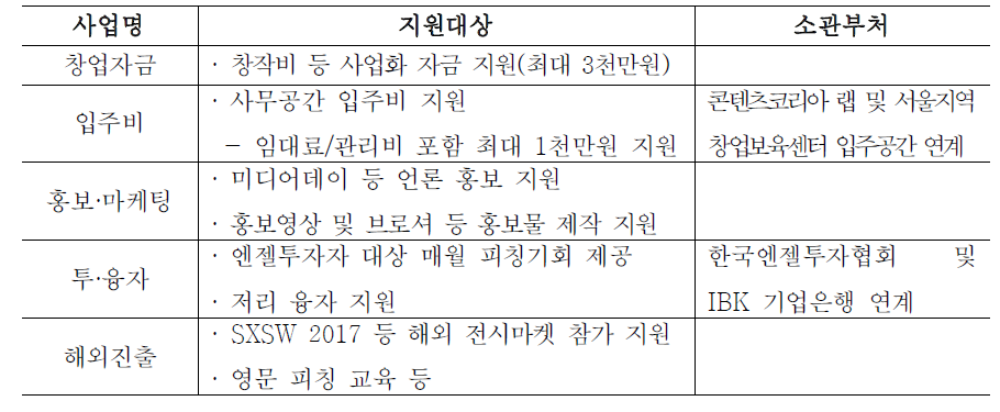 창업발전소 스타트업 육성사업 지원 내용