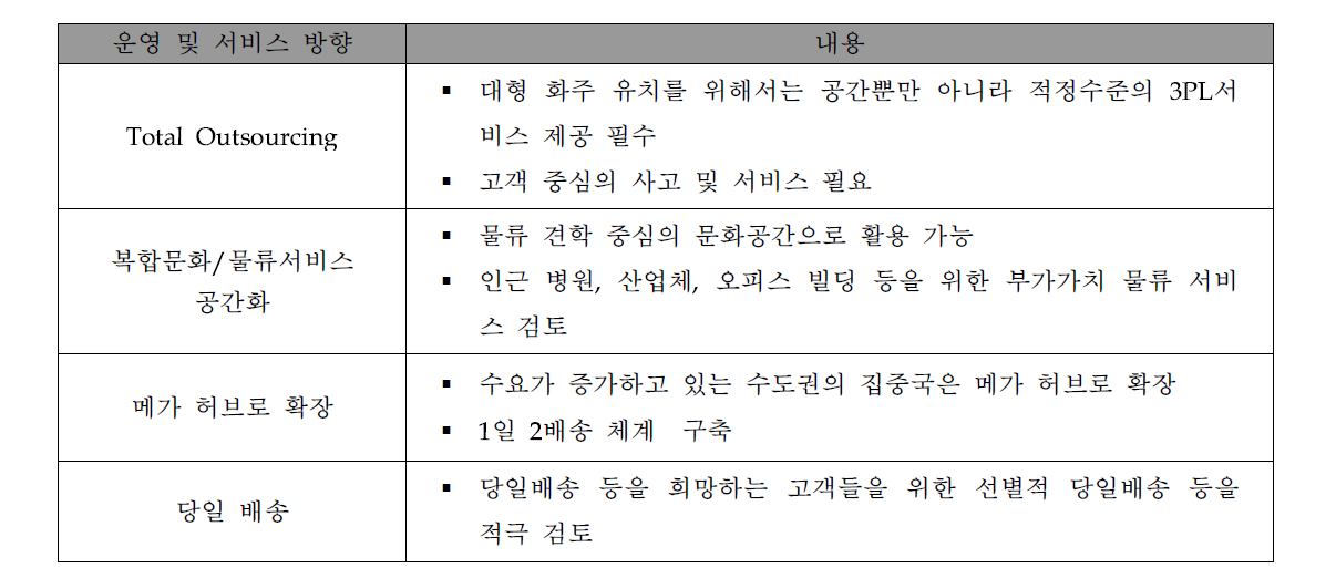 입지 여건이 좋은 중대형 집중국의 물류 서비스 방향