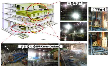 한진 구로물류센터 내부