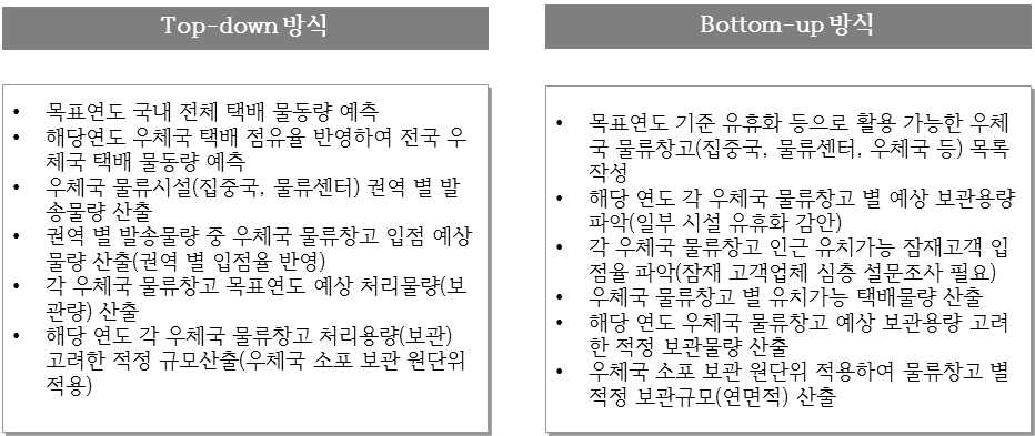 Top-down방식과 Bottom-up방식의 비교