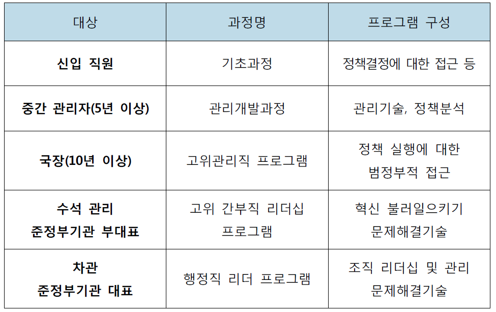 싱가포르 공식 훈련 프로그램