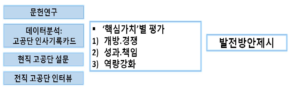 연구분석틀