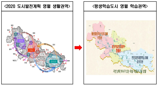 평생학습도시로서의 권역모형