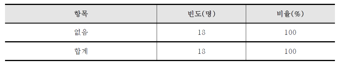 평생교육사 현장실습 운영 계획 여부