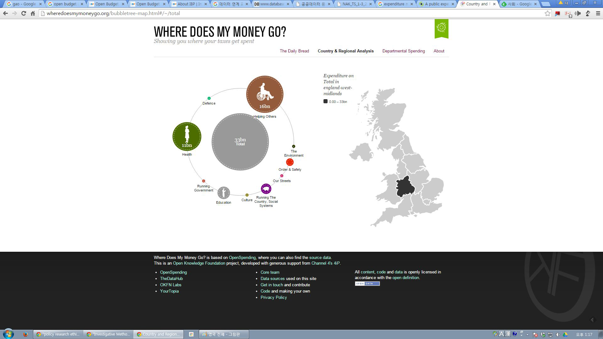 England-West-Midlands지역의 정부지출 현황에 대한 시각화