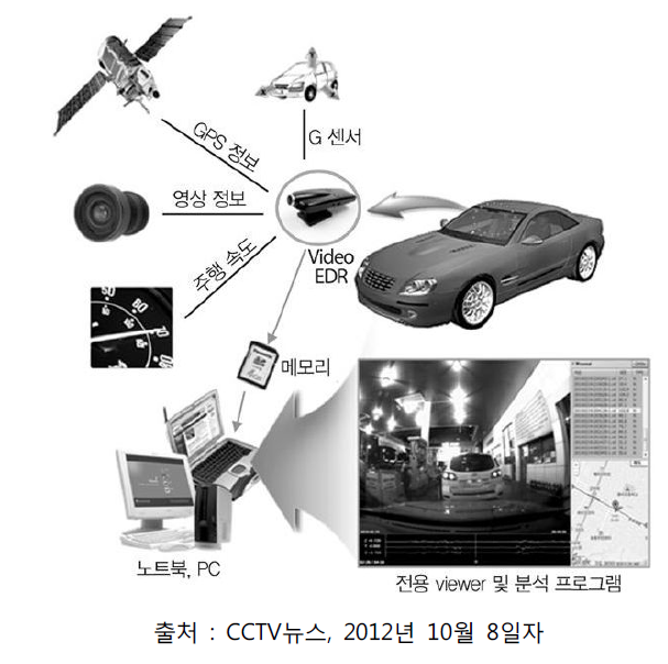 차량용 영상기록 블랙박스 장치