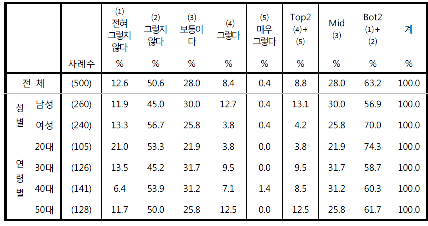 ‘CCTV 촬영은 나의 생활을 위협한다’에 대한 응답