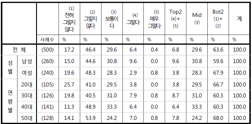 ‘CCTV 촬영은 나를 걱정하게 만든다’에 대한 응답