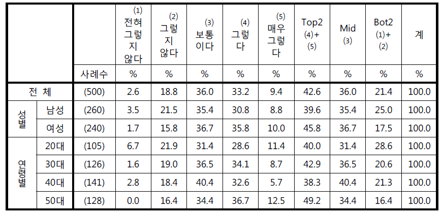 ‘다른 사람의 스마트폰으로 찍히는 것은 나의 생활을 위협한다‘에 대한 응답