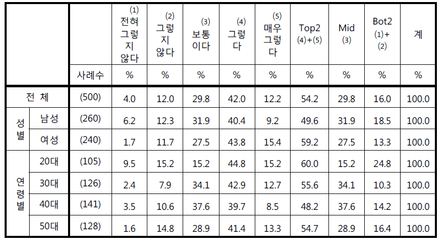 ‘다른 사람의 스마트폰으로 찍히는 것과 관련하여 차단방법을 알아보고 싶다‘에 대한 응답