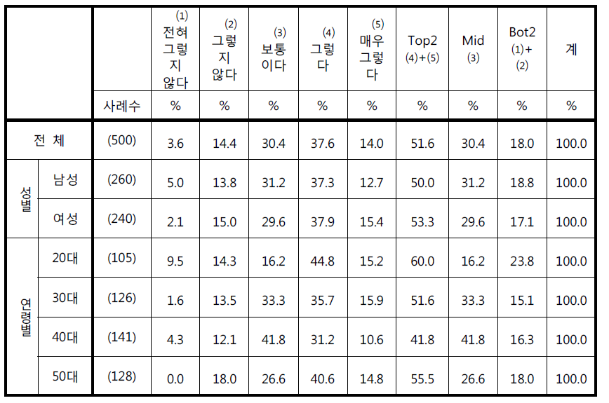 ‘다른 사람의 스마트폰으로 찍히는 것은 직접 항의하고 싶다‘에 대한 응답