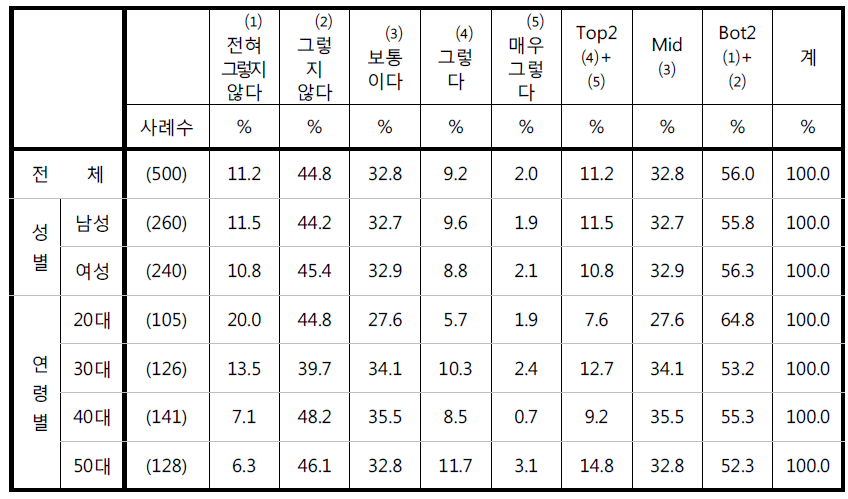 ‘자동차 블랙박스로 찍히는 것은 나를 짜증나게 한다‘에 대한 응답