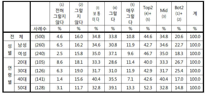 ‘자동차 블랙박스로 찍힌 것이 허락 없이 사용될까 우려 된다‘에 대한 응답