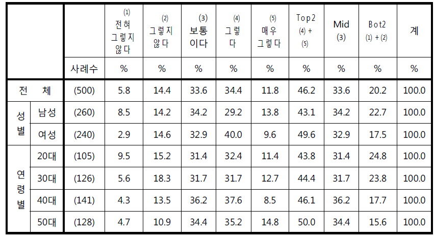 ‘자동차 블랙박스로 찍힌 것이 허락 없이 다른 곳으로 제공될까 우려 된다‘에 대한 응답