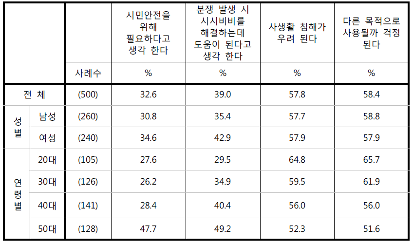 카메라가 탑재된 소형 무인기의 촬영에 대한 생각