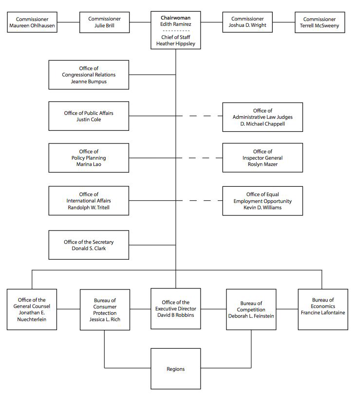 ] 연방거래위원회 조직도