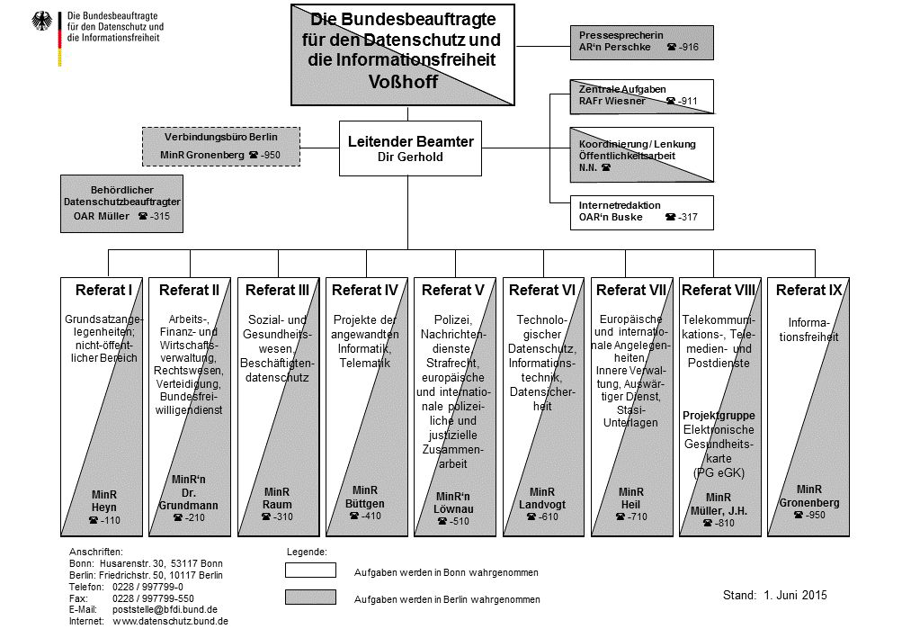 독일 연방정보위원회 조직도
