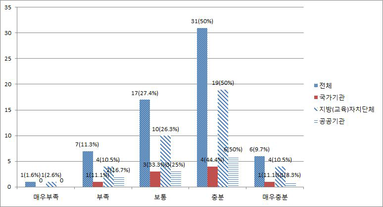 웹사이트 개인정보 노출 관리