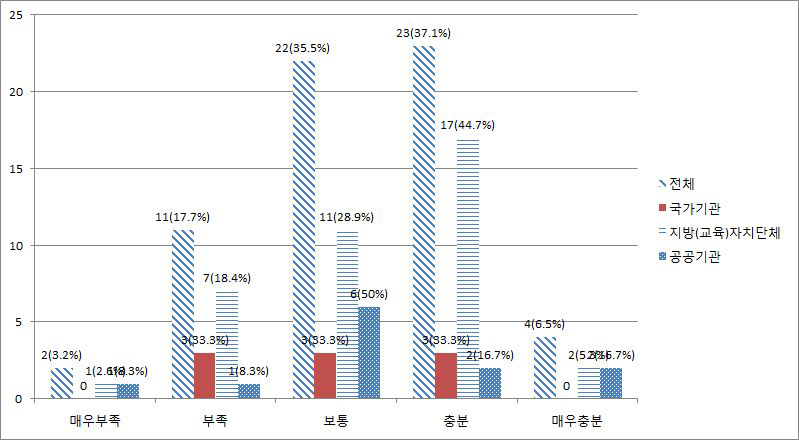 개인정보 저장, 출력 매체관리