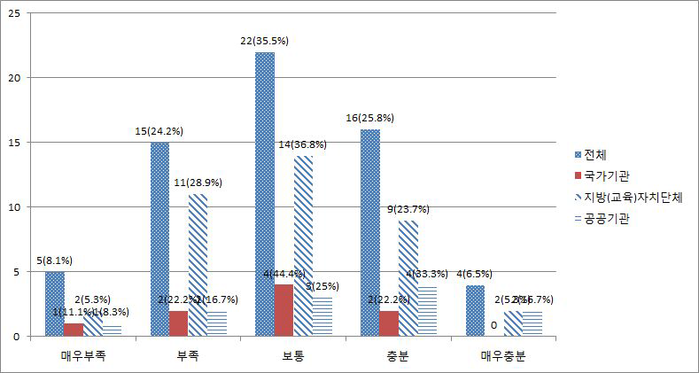 개인정보처리시스템의 접근, 이용기록 관리 시스템