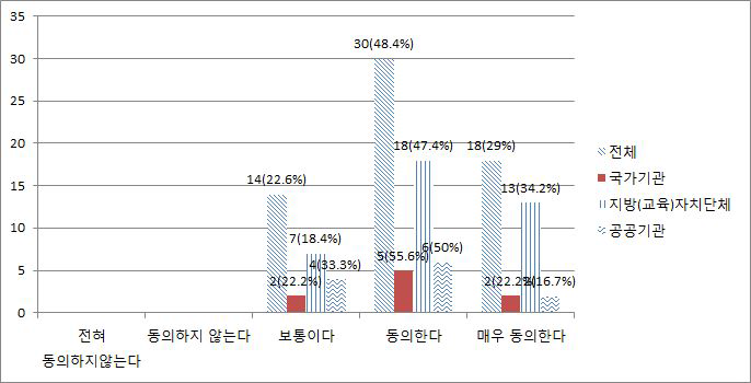 정보보호 관련 기업과 인력부족