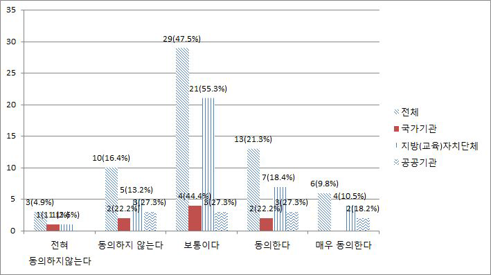 개인정보보호를 위한 규정 미준수(기업)