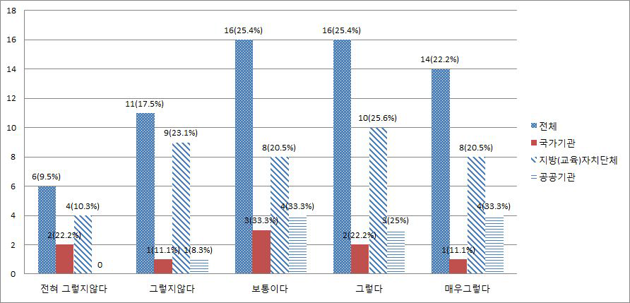 경력자 채용 필요성