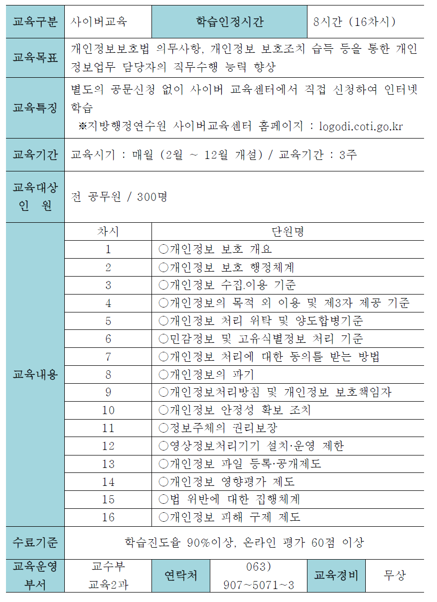 지방행정연수원의 개인정보보호 교육