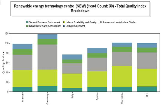 유럽연합 주요국 재생에너지 기술개발 관련 종합 질적 비교 (2010년)