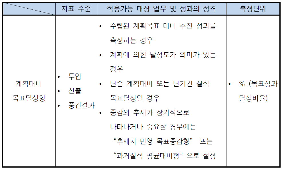 유형 2: 계획대비 목표달성형