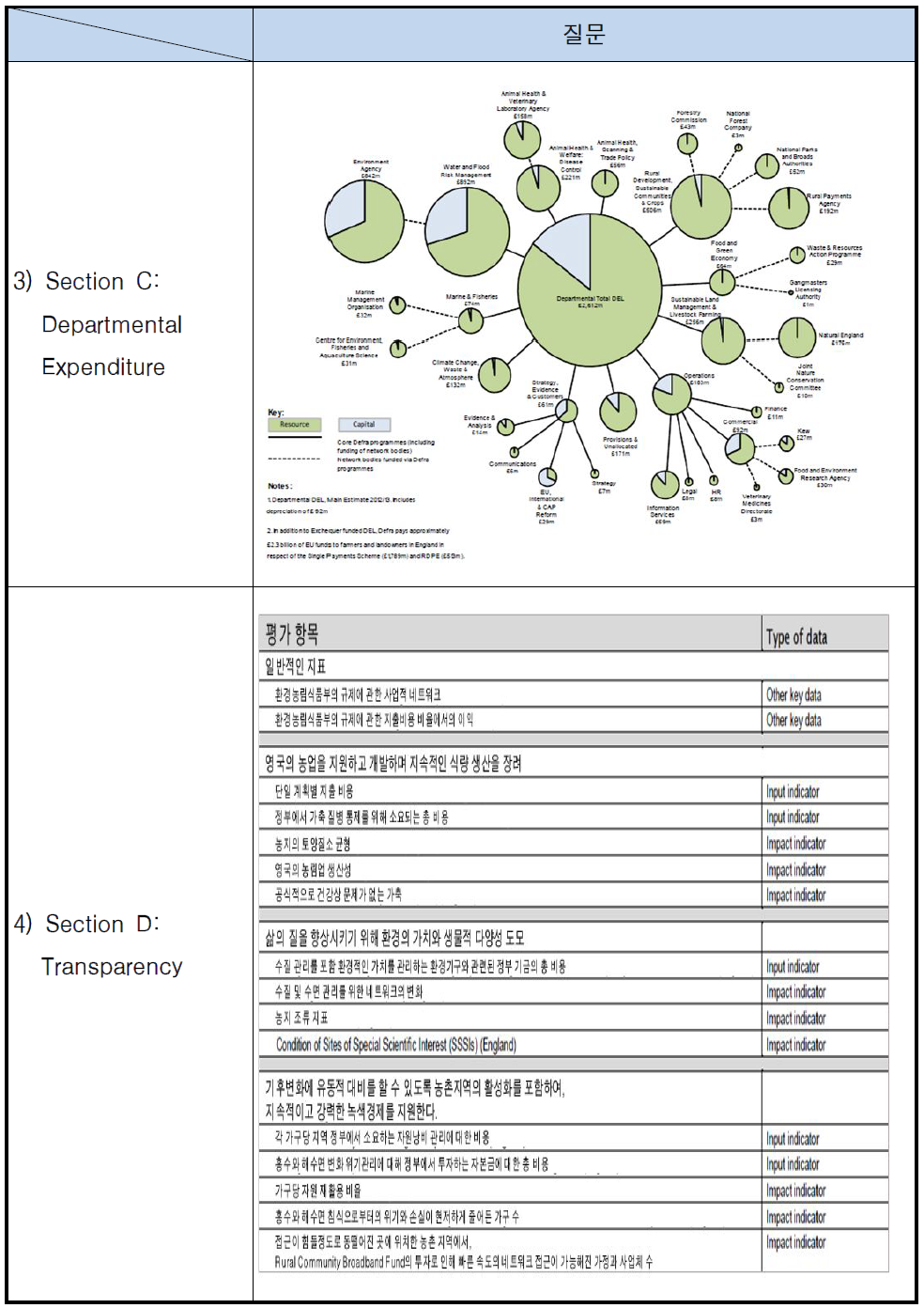 영국 Business Plan 사례