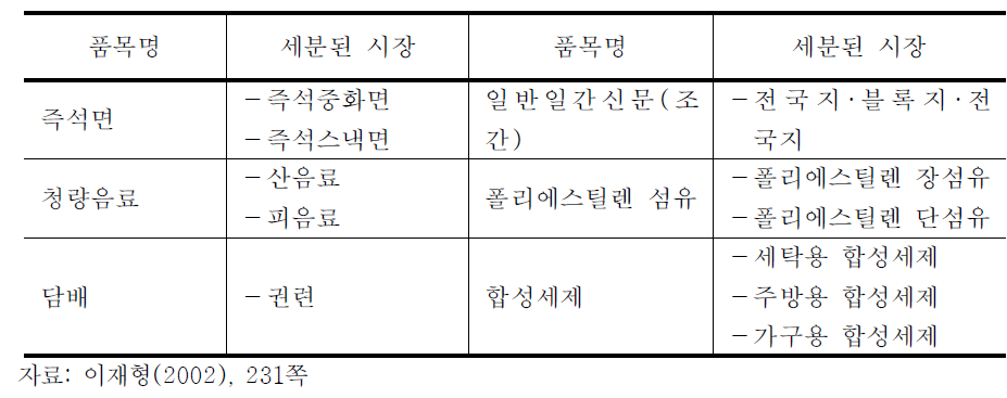 품목분류에 대한 시장세분의 예시