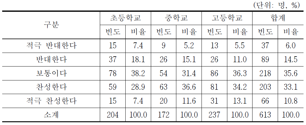 금융 강사 인증제 도입에 대한 의견