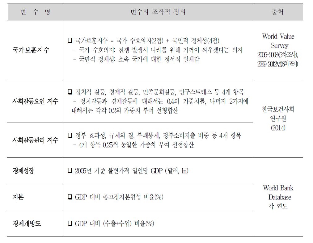 변수의 정리