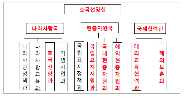 (新)호국선양실 재설계(안)