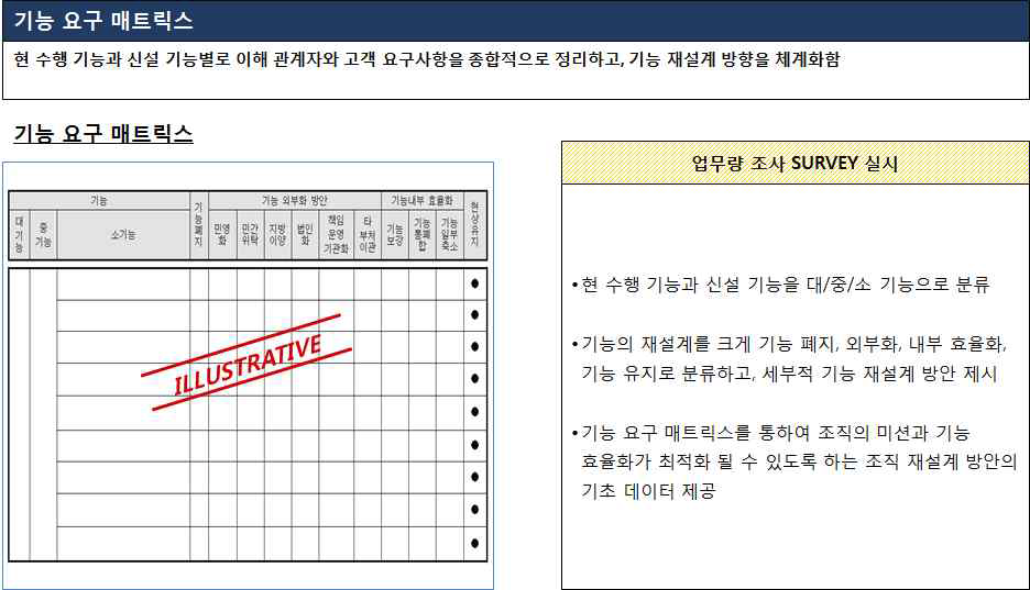 기능 요구 매트릭스