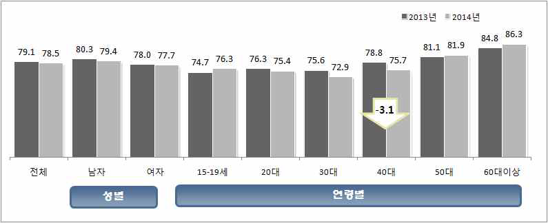 2014년 나라사랑 의식지수