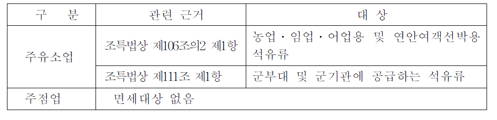 주유소업과 주점업의 면세대상 품목