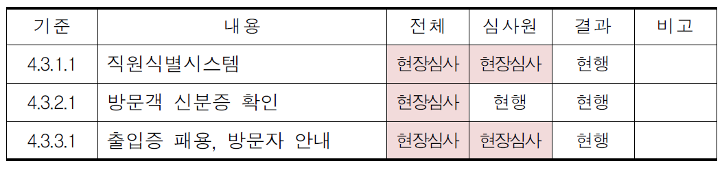 화물운송주선업자 심사방식 변경 -안전관리(출입통제관리)