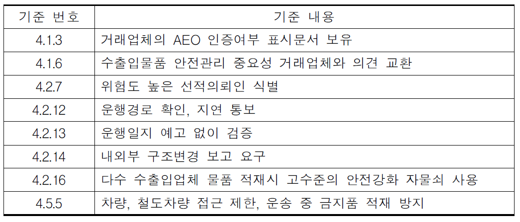 보세운송업자 부문 안전관리 기준의 완화 또는 삭제 필요항목