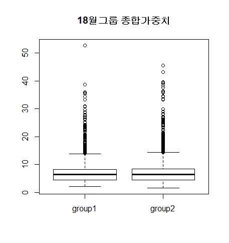 거창 18개월 그룹 최종 가중치