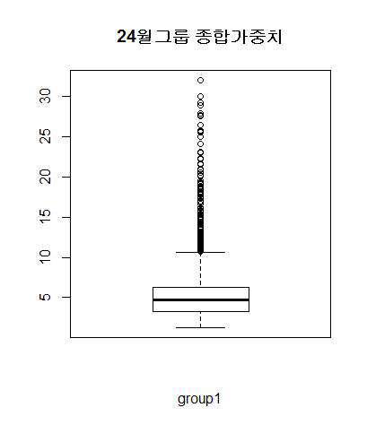 거창 24개월 그룹 최종 가중치